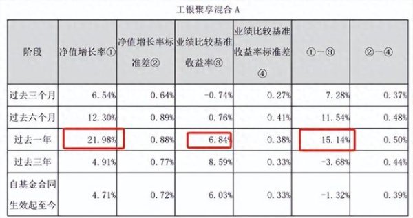 金富宝 分享1只堪当组合“压舱石”重任的绩优基