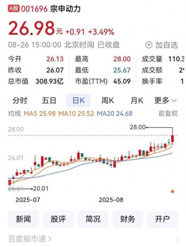 嘉创配资 净利润同比大增！宗申集团旗下两家A股上市公司交出上半年成绩单