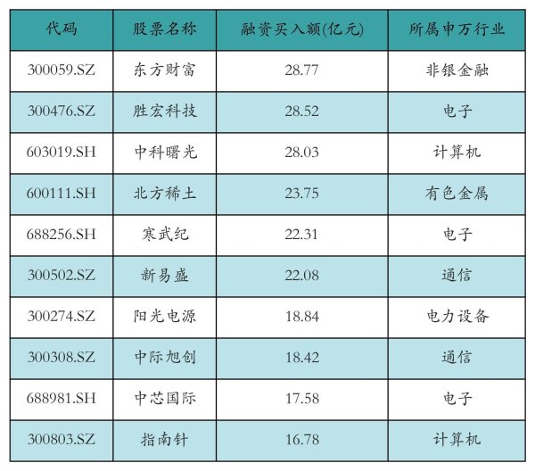 中证所 东方财富获资金净流入近29亿元丨资金流向日报