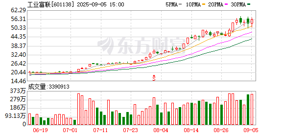 K图 601138_0