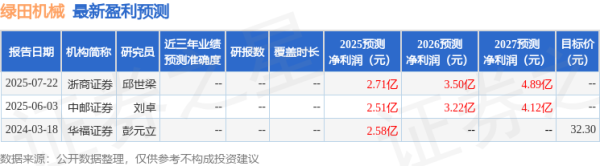 聚富配资 中邮证券：给予绿田机械增持评级