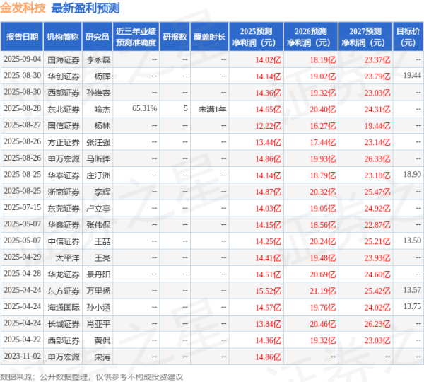 策略操盘 华鑫证券：给予金发科技买入评级